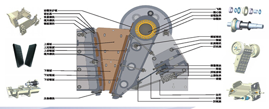 C系列破碎机备件